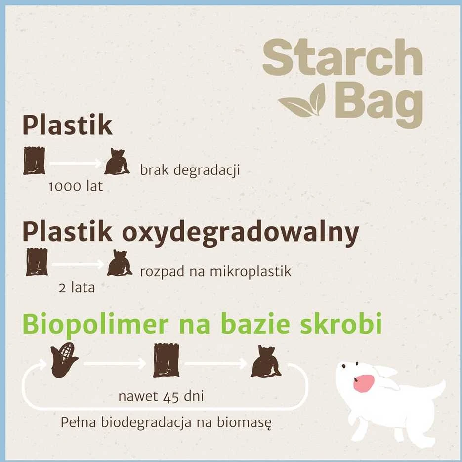 Starch Bag Krakmolo maišelis STARCHBAG BIO kompostuojami maišeliai išmatoms – juodas – 8x15 vnt.