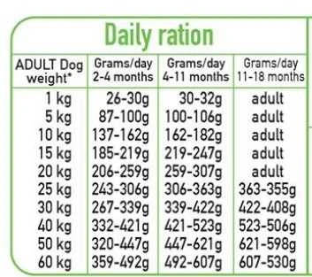ARQUIVET Fresh Puppy kalakutiena and lašiša - semi-moist dog food - 10kg