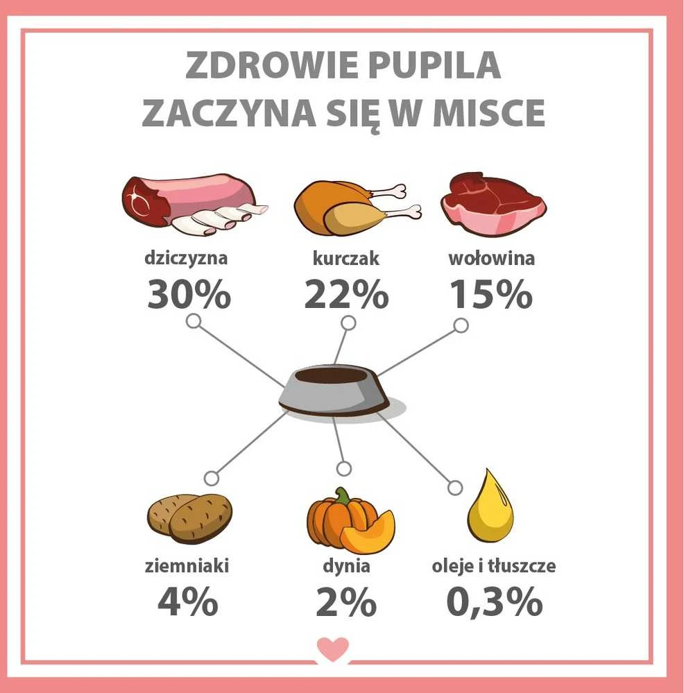 PUPIL Premium All Meat Venison – drėgnas ėdalas šunims – 800g