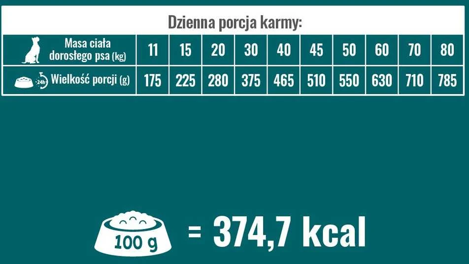 Pupil Premium PUPIL Prime Rich in jautiena with vegetables – sausas Maistas šunims – 5kg