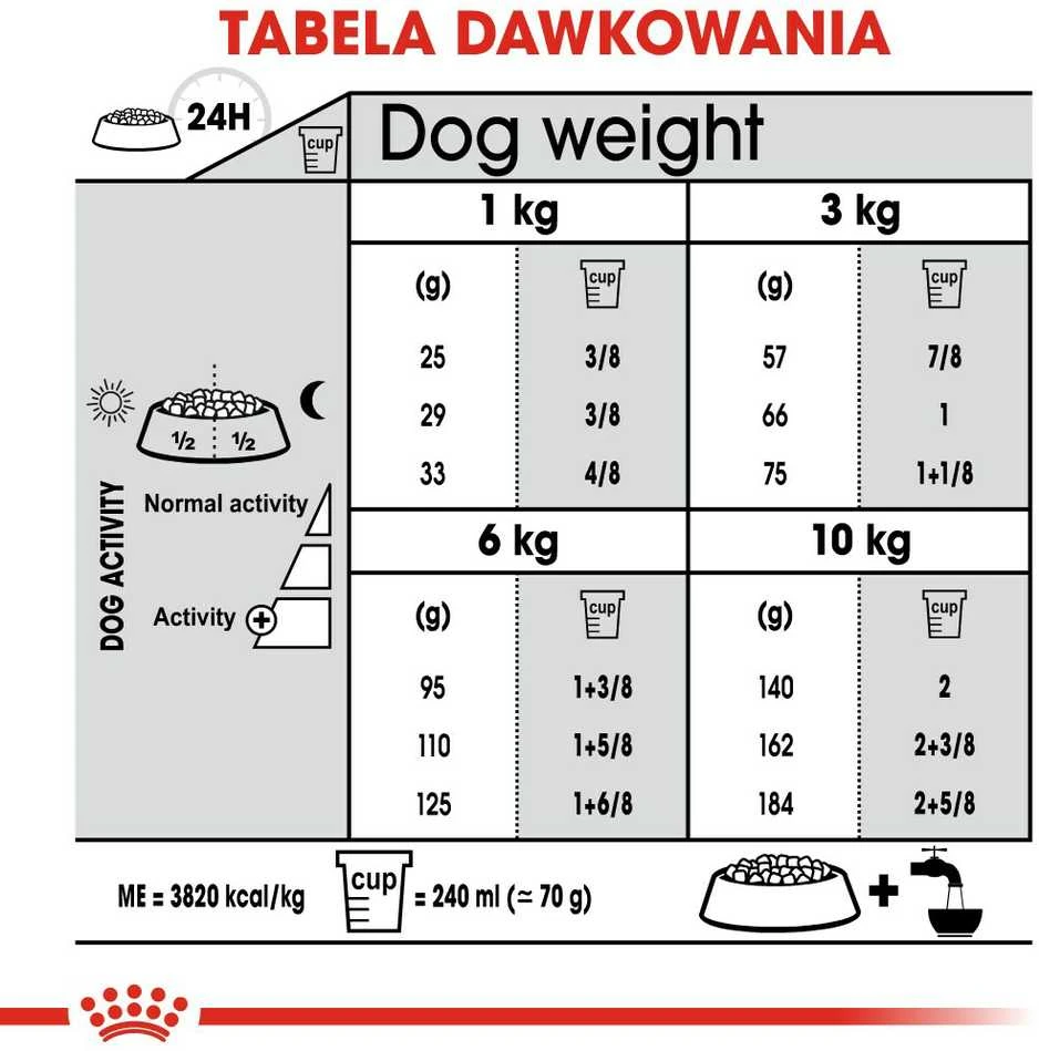 Šunų Maistas - Royal Canin Ccn Mini Dantų Priežiūra, 3kg