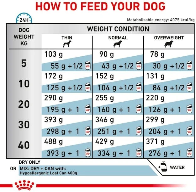Royal Canin RC VD Dog Hypoallergenic 2kg, suaugusių, visų veislių šunų linkusių į alergijas maistui, sausas dietinis pašaras,