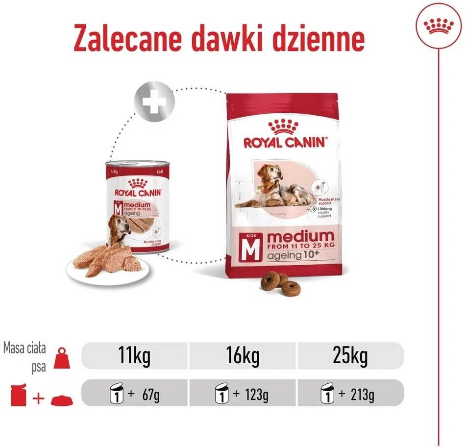 ROYAL CANIN SHN vidutinio brandinimo skardinė 410 g