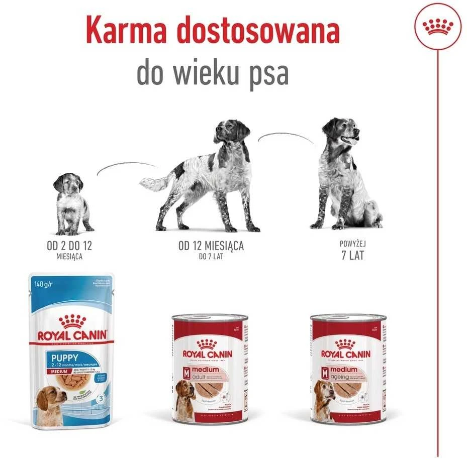 ROYAL CANIN SHN konservuotas sausas maistas suaugusiems vidutinio dydžio šunims, 410 g