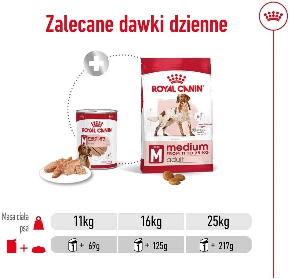ROYAL CANIN SHN konservuotas sausas maistas suaugusiems vidutinio dydžio šunims, 410 g