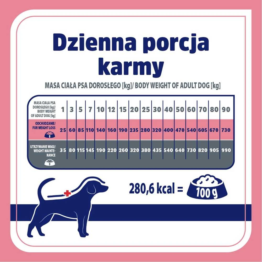 VET RESPONSE Weight balance – sausas Maistas šunims – 1,6kg