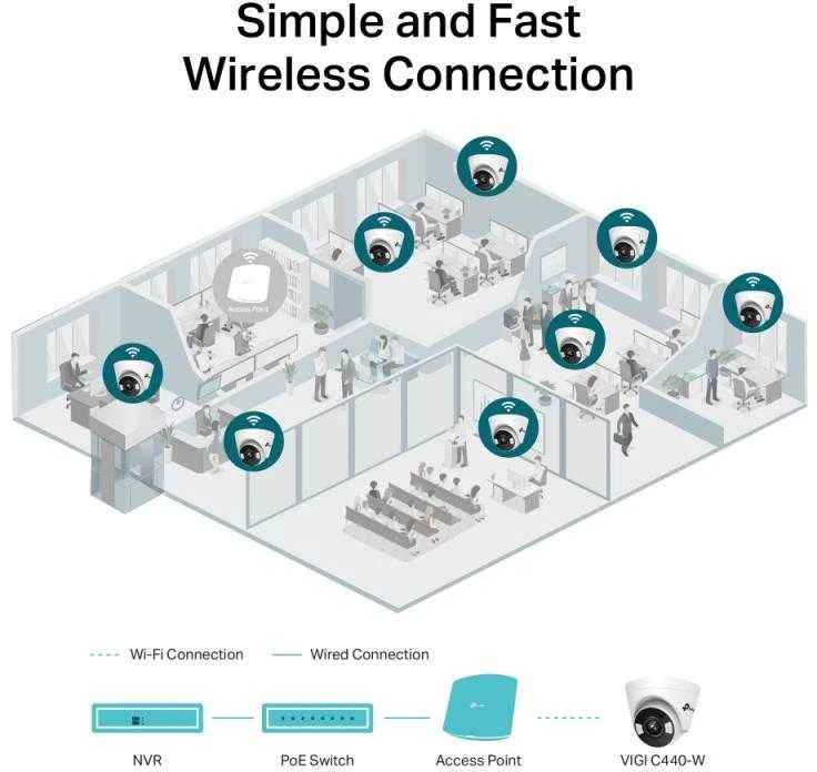 TP-LINK | VIGI 4MP visų spalvų bokštelio tinklo kamera | VIGI C440 | Kupolas | 4 MP | 2,8 mm | H.265+/H.265/H.264+/H.264 | MicroSD