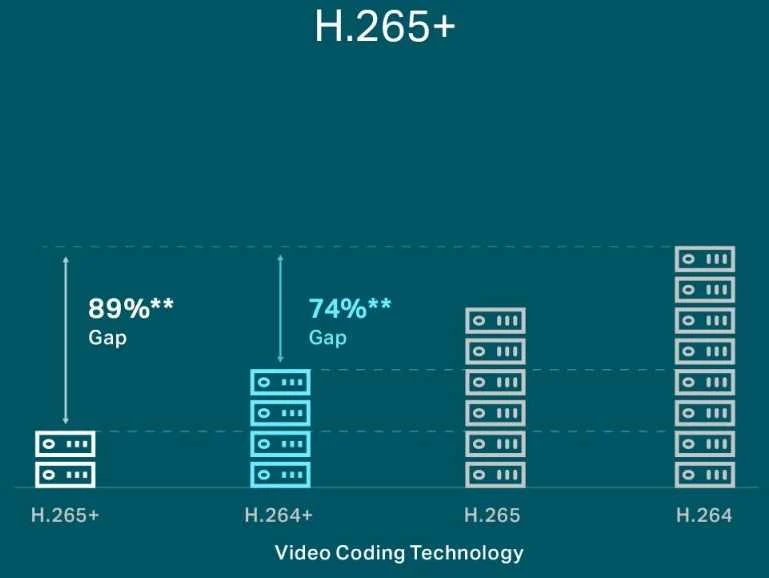 TP-LINK | PoE+ tinklo vaizdo įrašymo įrenginys | VIGI NVR1104H-4P | 1 | 4 kanalų