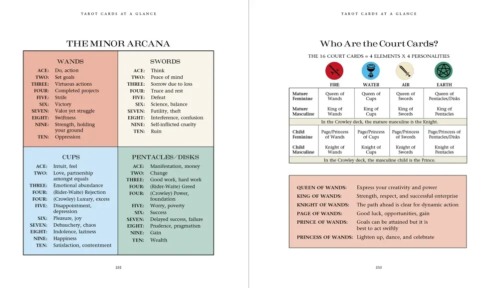 US Games Systems Introduction to Tarot Knyga
