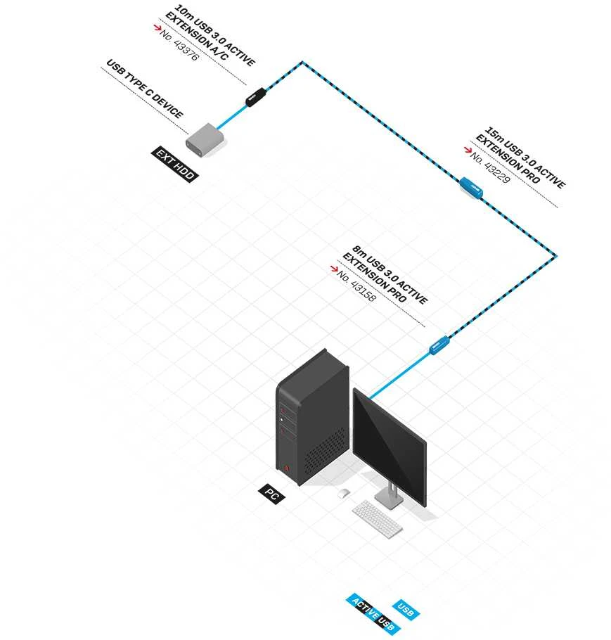 USB Prailginimo Laidas - LINDY USB 3.0 Aktyvus Prailginimo Laidas Type A į C, 10 m, Juodas
