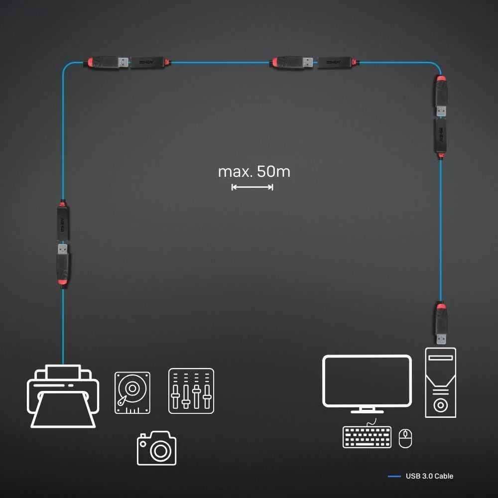 USB Prailginimo Laidas - LINDY USB 3.0 Aktyvus Prailginimo Laidas, M/F, 5 Gbps, 3 m, Juodas