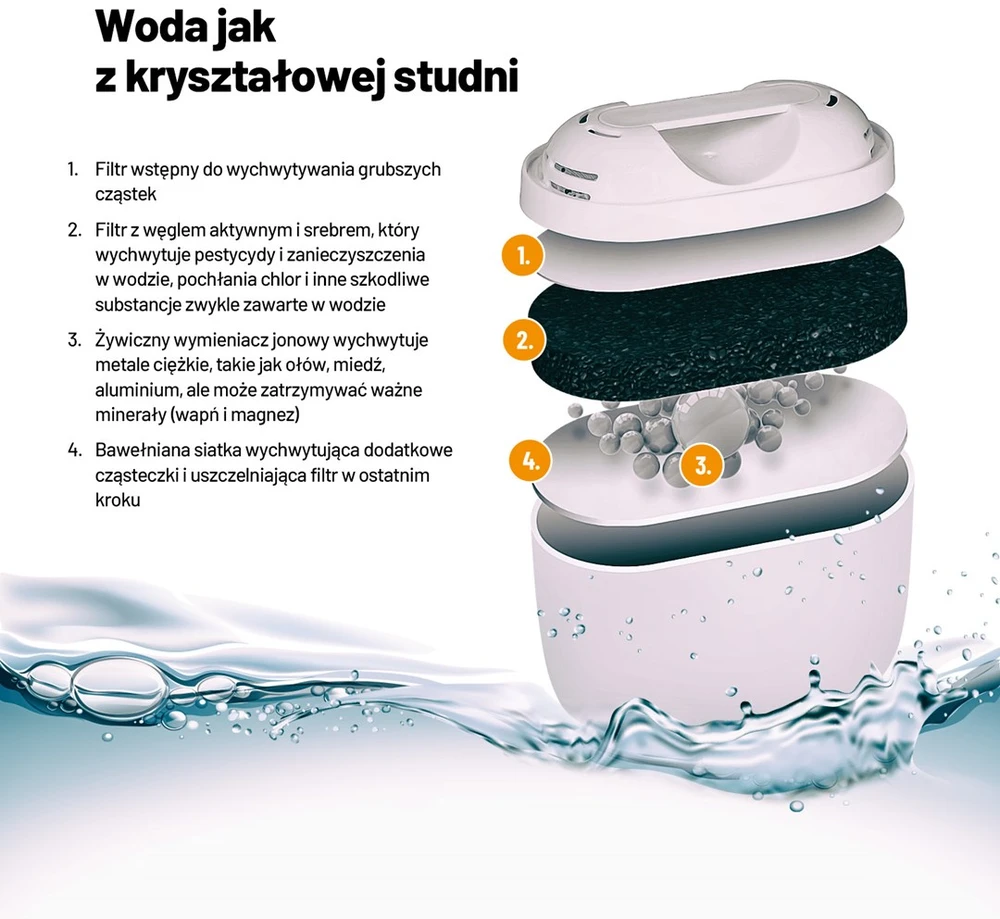 Lauben stiklinis vandens filtro ąsotis 32GW
