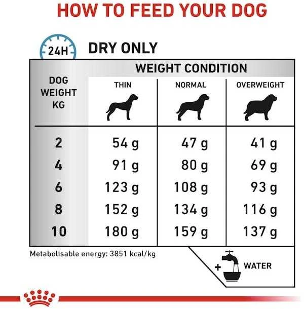 ROYAL CANIN VHN Dog Anallergenic Small 1,5kg