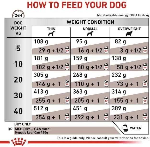 ROYAL CANIN VHN šunų pašaras kepenų ligoms 7kg