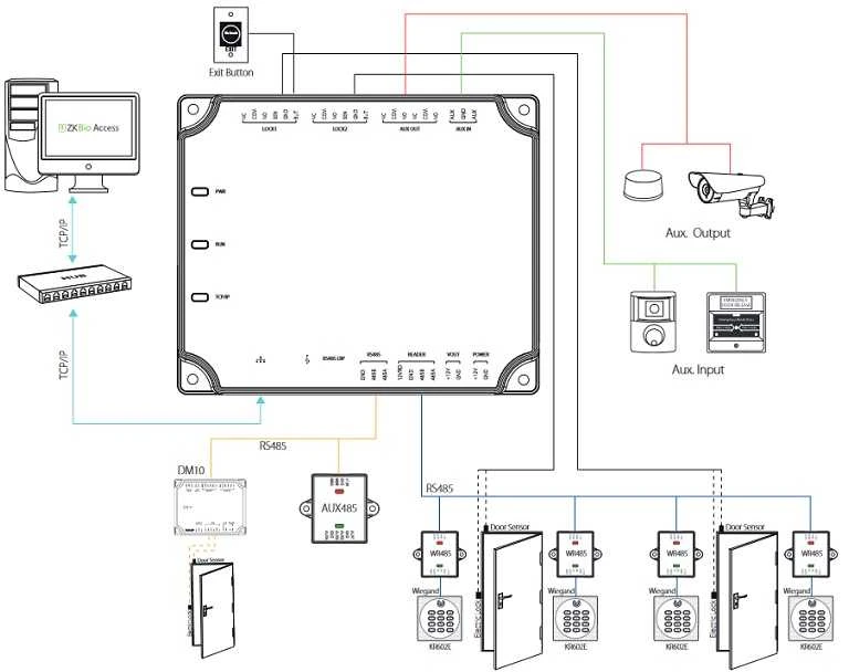 C2-260 valdymo sistemos schema