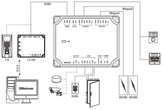 DM10 kontrolerio sistemos sujungimo schema