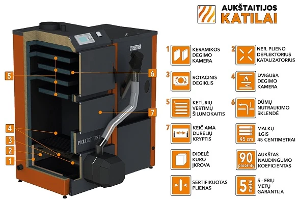 Aukstaitijos Katilai Granulinis katilas PELLET UNI 20 kW su rotac. 20 kW degikliu, sraigtu, 230 l met. bunkeriu