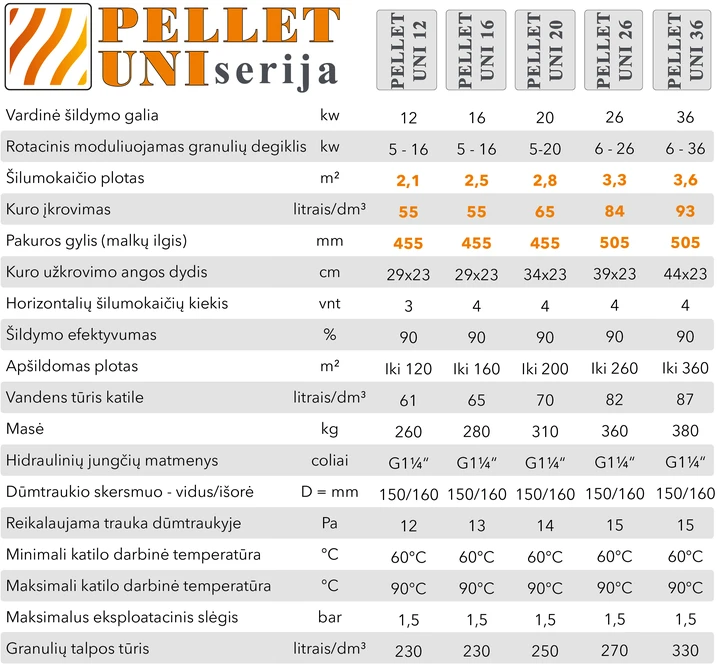 Aukstaitijos Katilai Granulinis katilas PELLET UNI 20 kW su rotac. 20 kW degikliu, sraigtu, 230 l met. bunkeriu