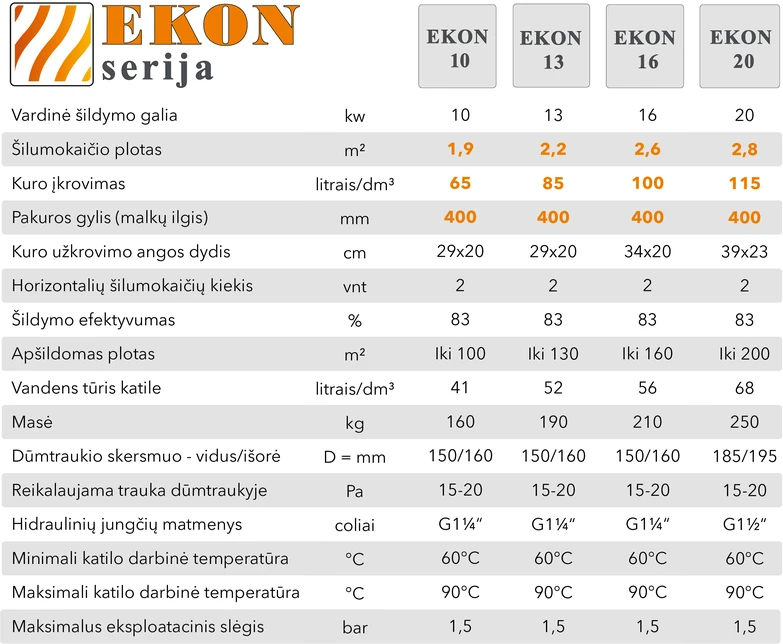 Aukstaitijos Katilai Kieto kuro katilas EKON, apatinio degimo, 10kW