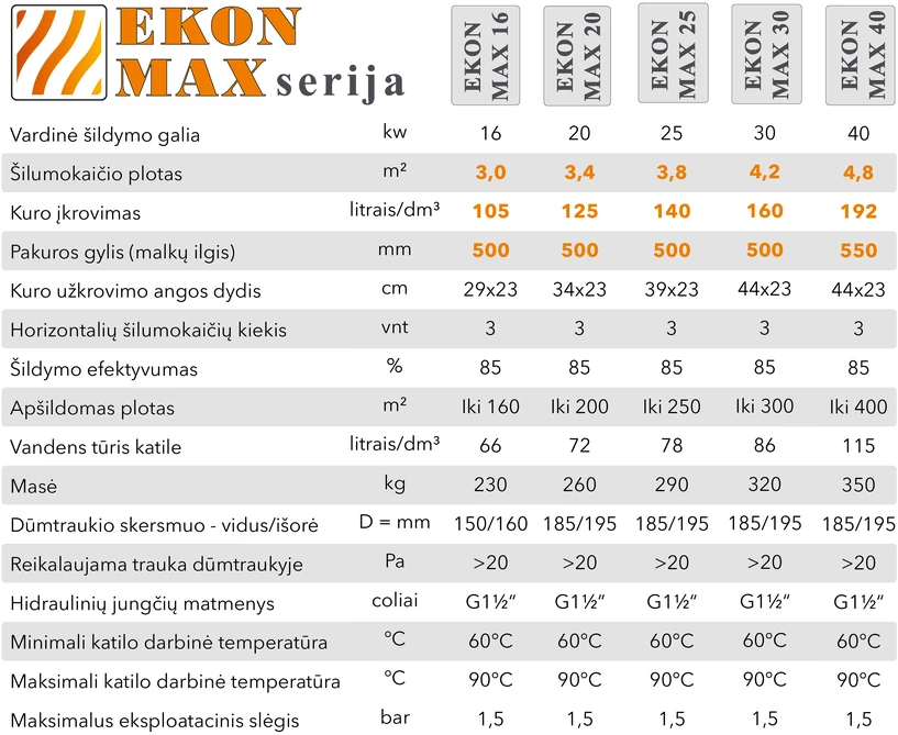 Aukstaitijos Katilai Kieto kuro katilas EKON-MAX, apatinio degimo, 16kW