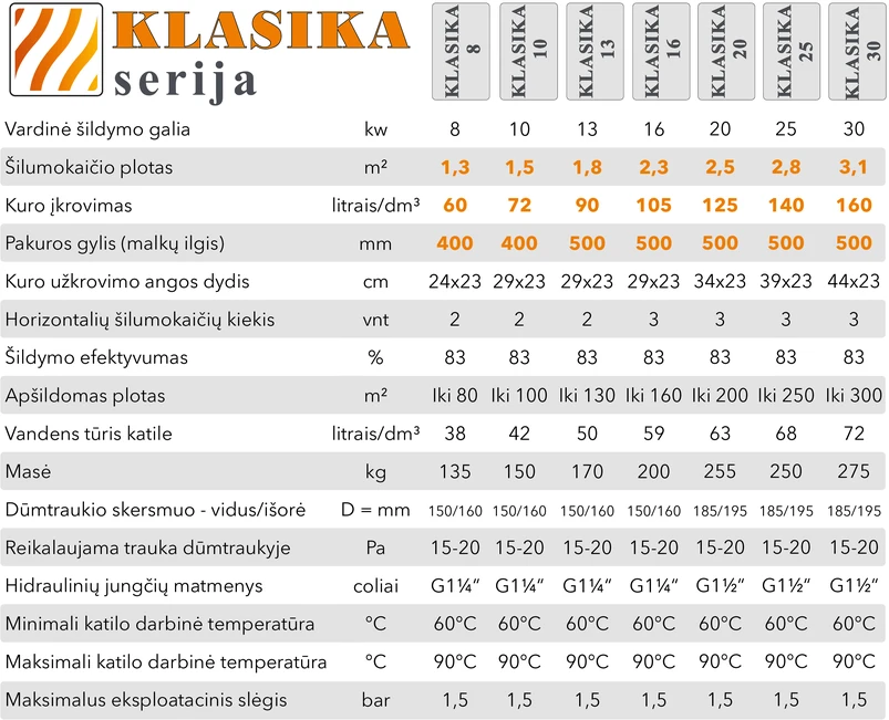 Aukstaitijos Katilai Kieto kuro katilas KLASIKA, viršutinio degimo, 10kW