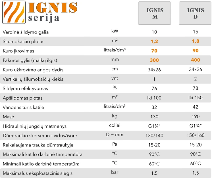 Aukstaitijos Katilai Kieto kuro katilas-viryklė, AKT Ignis M, 10 kW