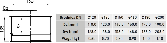 Darco Sienos perėjimas d.150 - dvigubas