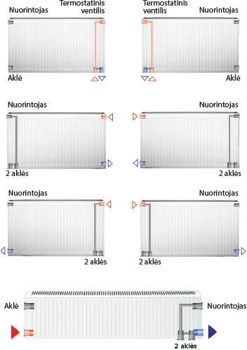 Hm Heizkorper Plieninis radiatorius GALANT UNI 22UNI-9-0400, universalus prijungimas