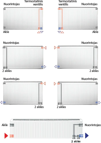 Hm Heizkorper Plieninis radiatorius GALANT UNI 20UNI-6-0600, universalus prijungimas