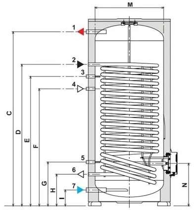 Karšto vandens šildytuvas Ferroli Ecounit F200-1C, 2,08 m2 su kaitinimo el. 1,5kw