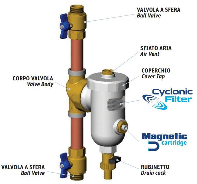 Mut Meccanica Magnetinis šildymo sistemos filtras 3/4" / 3/4" KVS 10,4 montavimas tiesiai