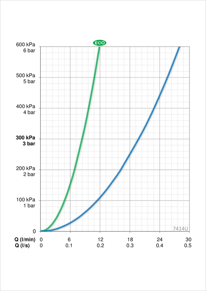 Vonios ir dušo maišytuvas su dušo komplektu Oras 710155 (Nova 7414U+Apollo 544)