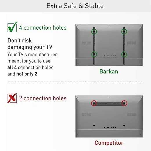 Laikiklis BARKAN ND400.B 29"-75" TV, fiksuotas, gipso kartono sienai