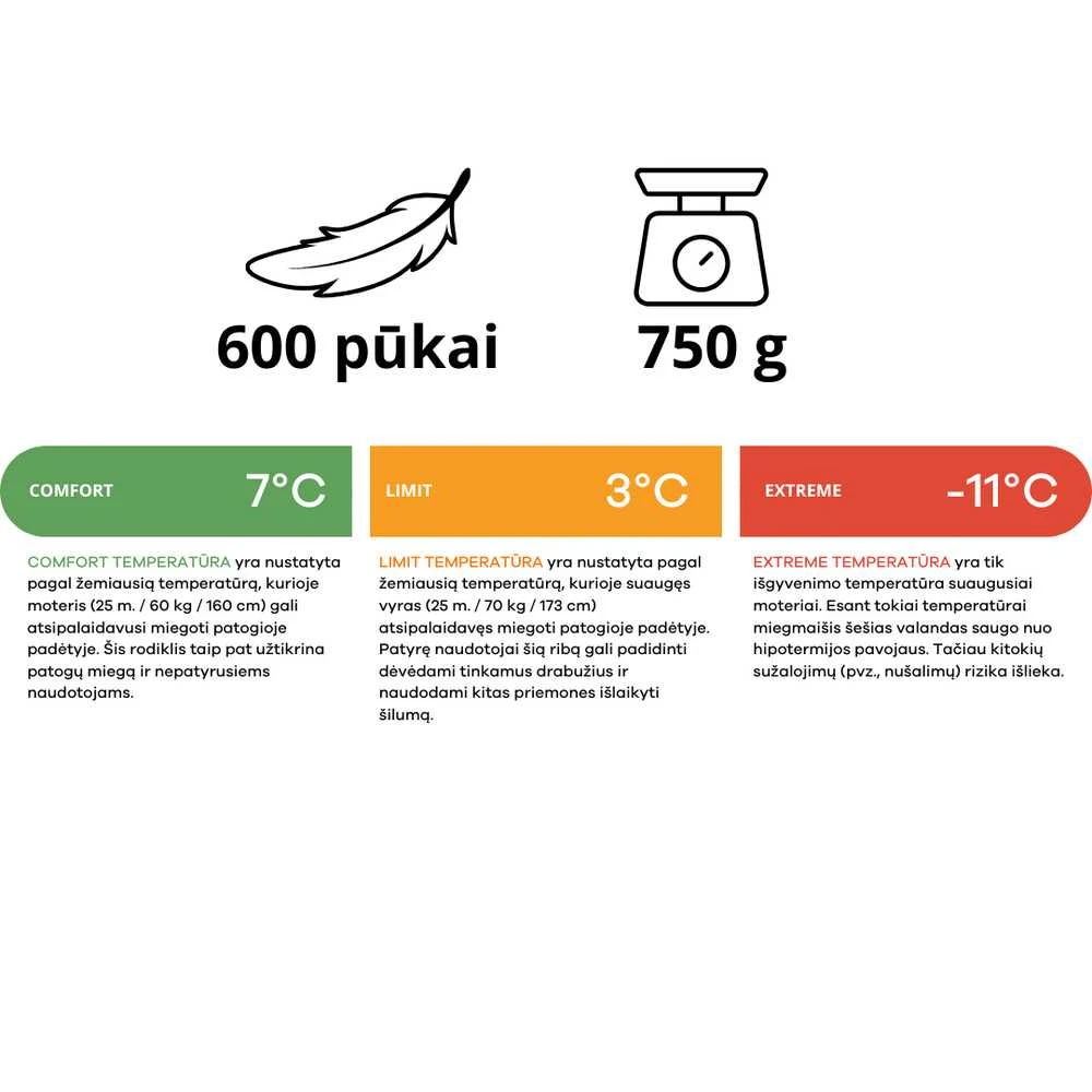 Pūkinis miegmaišis Deuter Astro 300