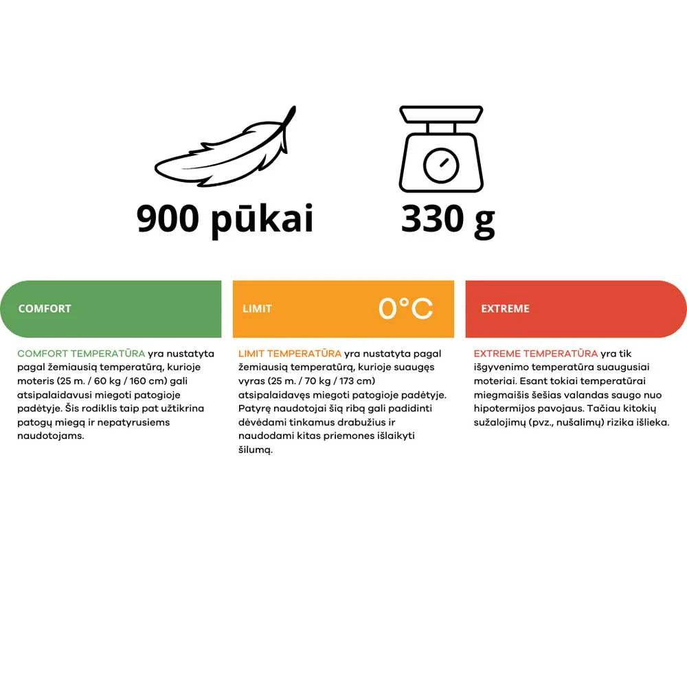 Pūkinis miegmaišis Rab Mythic Ultra Modular 120 - Kairėje