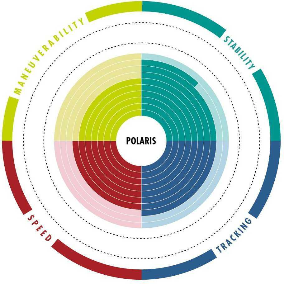 Kinija Irklentė Sup AZTRON Polaris