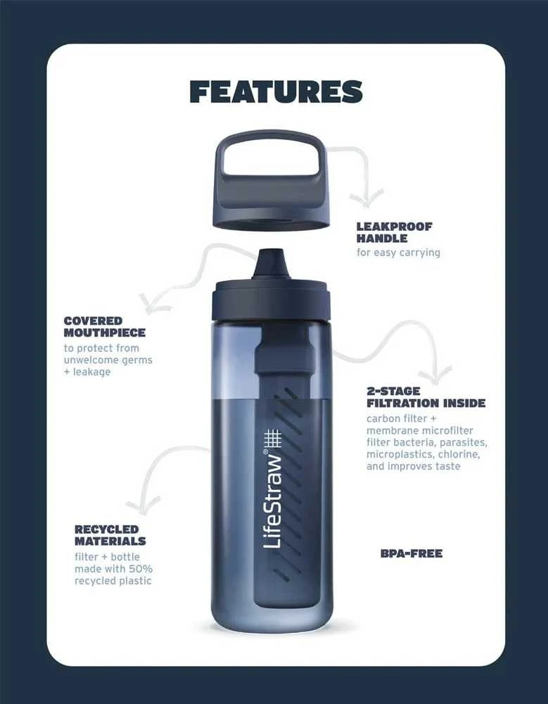 Gertuvė Life Straw „LifeStraw GO“ serijos 650 ml „Laguna“ žalsvai mėlyna
