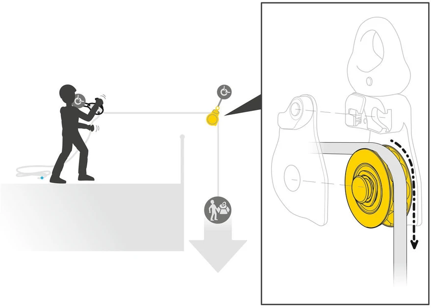 Petzl Spin L1D skriemulys su suktuku