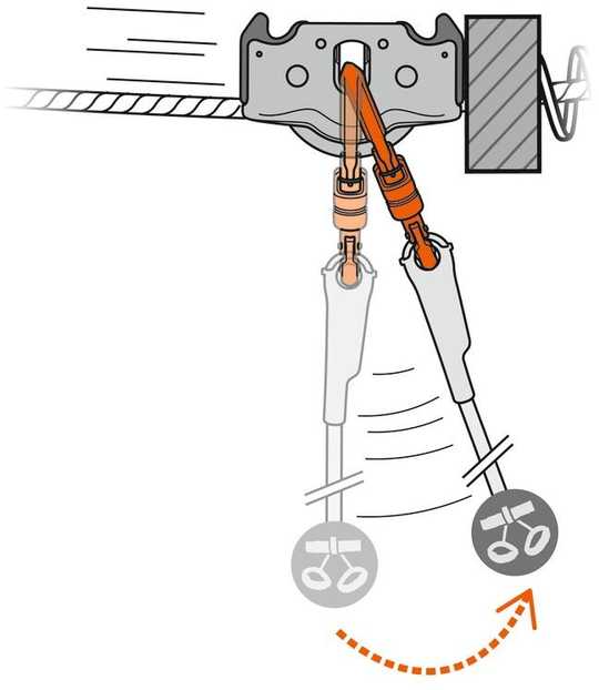 Petzl Trac Guide LT skridinys trosui