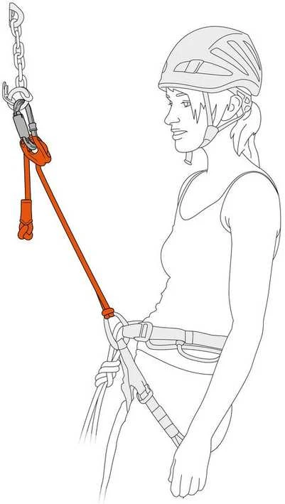 Petzl Connect Adjust naudojimo schema