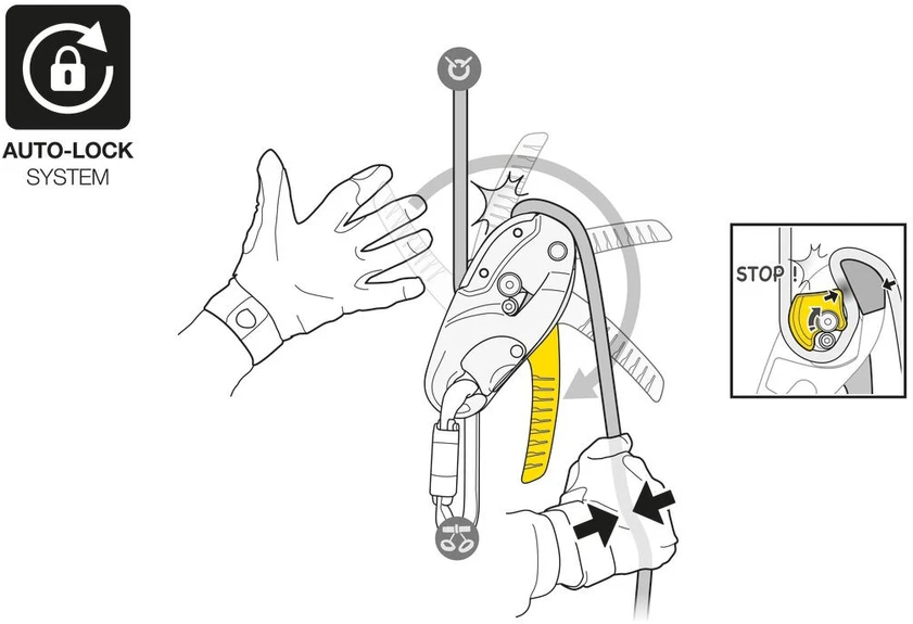 Prancūzija PETZL RIG Repairable – remontuojamas nusileidimo įtaisas, geltonas