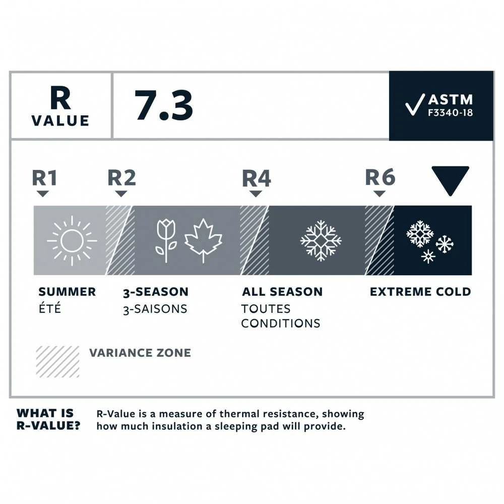 Čiužinys Thermarest Pripučiamas kilimėlis Therm-a-Rest NeoAir XTherm NXT R
