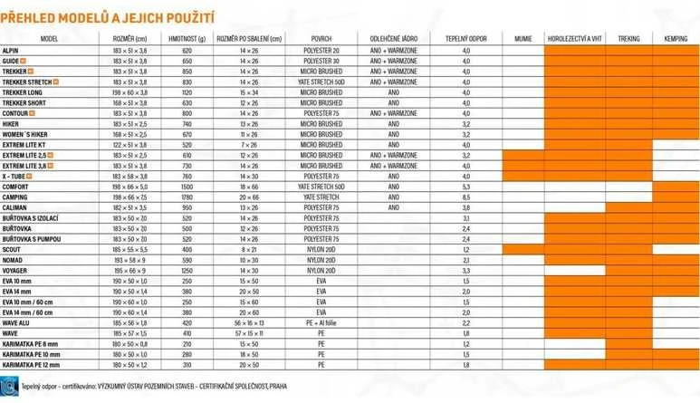 YATE EXTREM LITE 3,8 savaime prisipučiantis kilimėlis, geltonas/pilkas