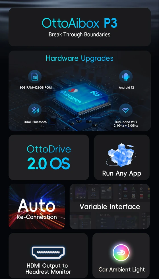 CarPlay ir Android Auto adapteris Ottocast PCS46 OttoAibox P3 | 4G SIM | HDMI