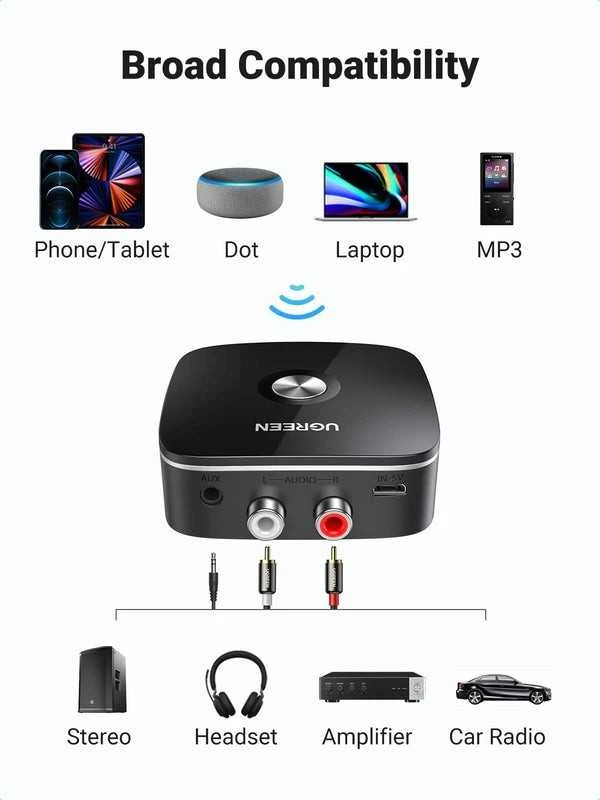 Ugreen Bluetooth adapteris su suderinamumo schema