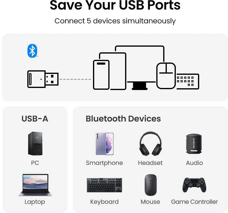 Bluetooth adapteris Ugreen CM591 Bluetooth 5.3 juodas