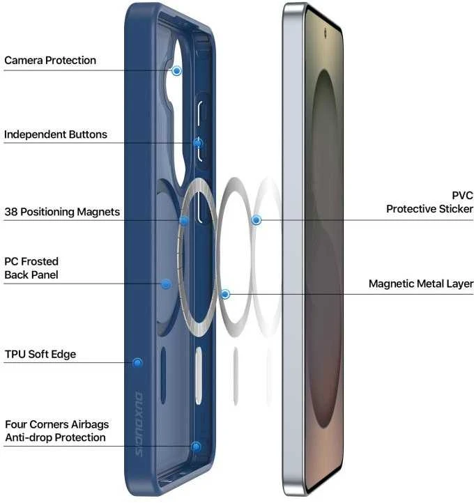 Dėklas Dux Ducis Yind MagSafe Samsung S942 S26 tamsiai mėlynas