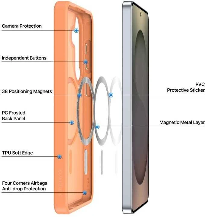 Dėklas Dux Ducis Yind MagSafe Samsung S947 S26 Plus oranžinis