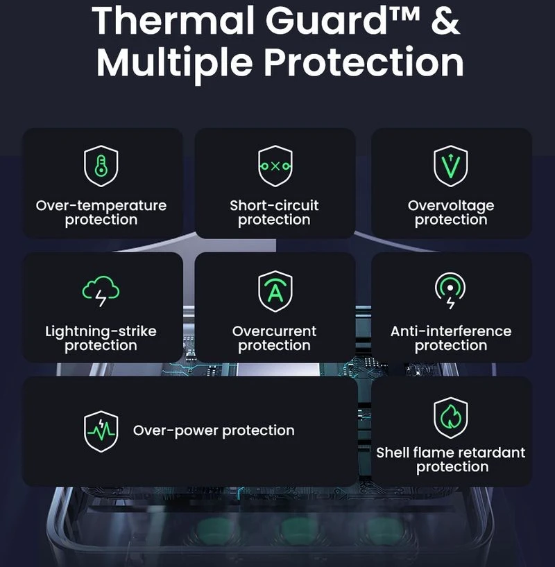 Greitas įkroviklis Ugreen Nexode Air 100W, 3x USB-C, USB