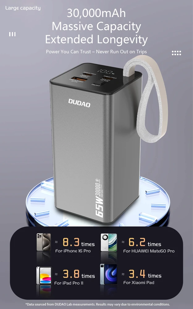 Išorinė baterija Power Bank Dudao K65+ 65W 30000mAh juoda
